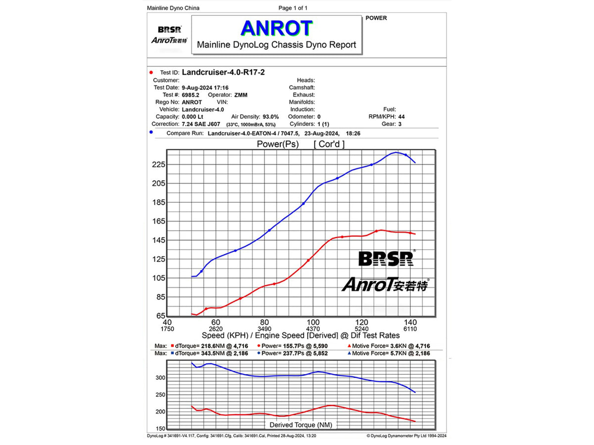 Toyota FJ Cruiser 2010-2022 1GR-FE Dual VVT-i 4.0L Supercharger Kit