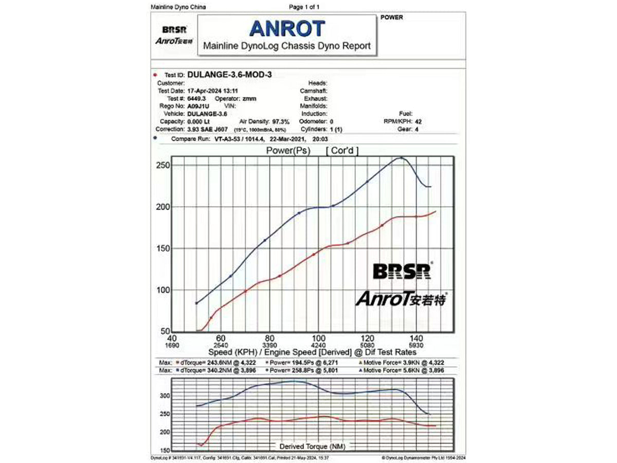 Jeep Grand Cherokee WL 2020-2026 Pentastar 3.6L Supercharger Kit