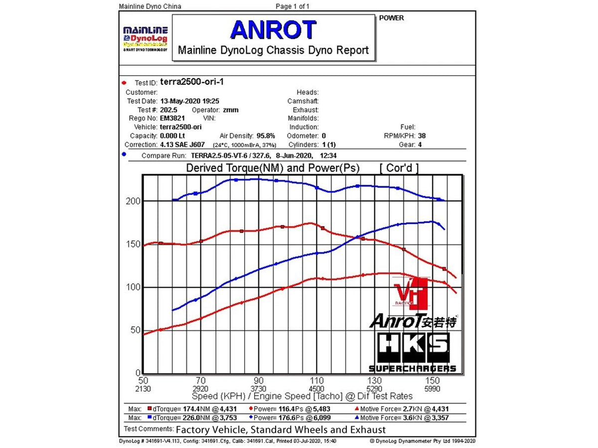 Nissan Navara 2017-2026 QR25DE 2.5L Supercharger Kit