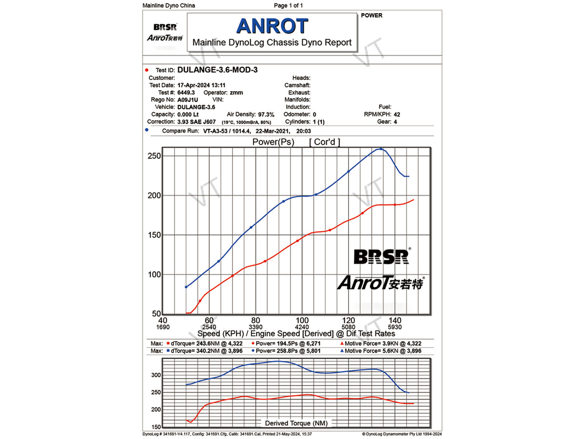 Jeep Gladiator JT 2020-2026 Pentastar 3.6L Supercharger Kit