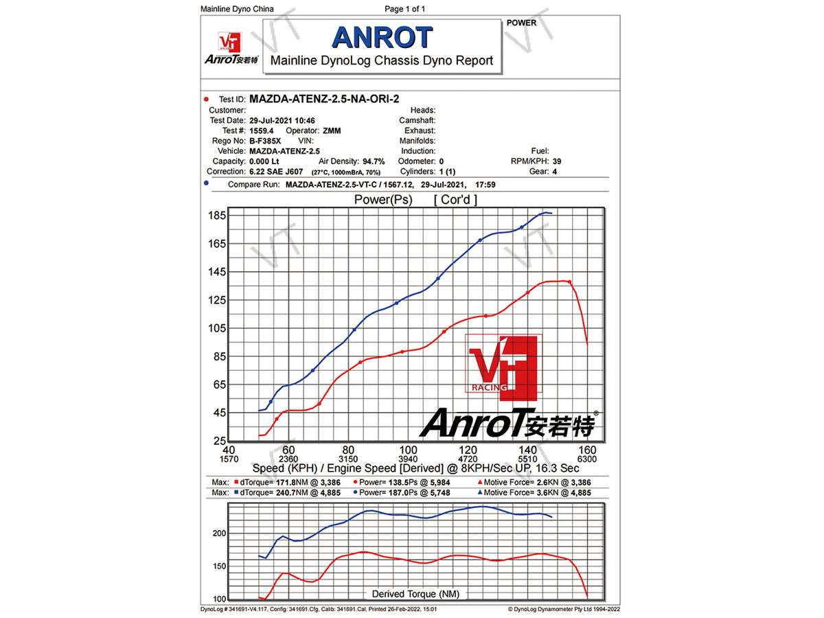Mazda CX-5 KE/KF 2013-2025 Skyactiv-G 2.5L Supercharger Kit