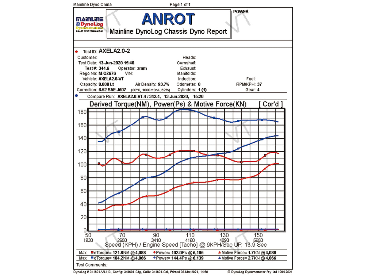 Mazda 3 BM/BN/BY/BP 2012-2026 Skyactiv-G 2.0L Supercharger Kit