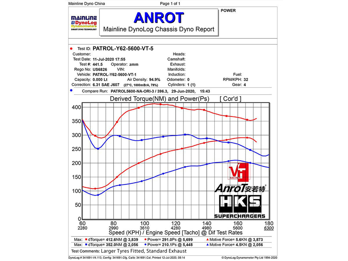 Infiniti QX80 2014-2024 VK56 5.6L Supercharger Kit