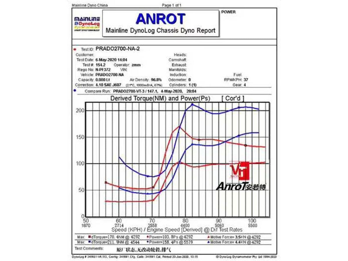 Toyota Hilux 2004+ 2TR-FE 2.7L Supercharger Kit