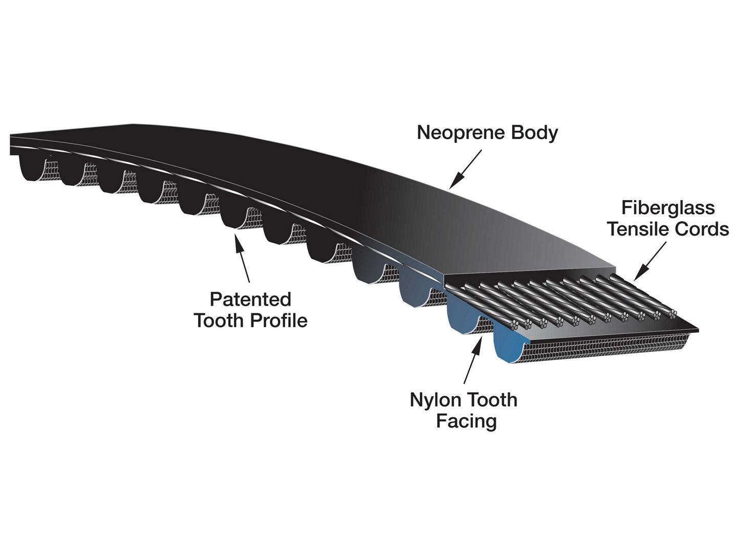 Gates 375-5MGT-35 Belt Powergrip GT3 - Powerdyne Internal Belt