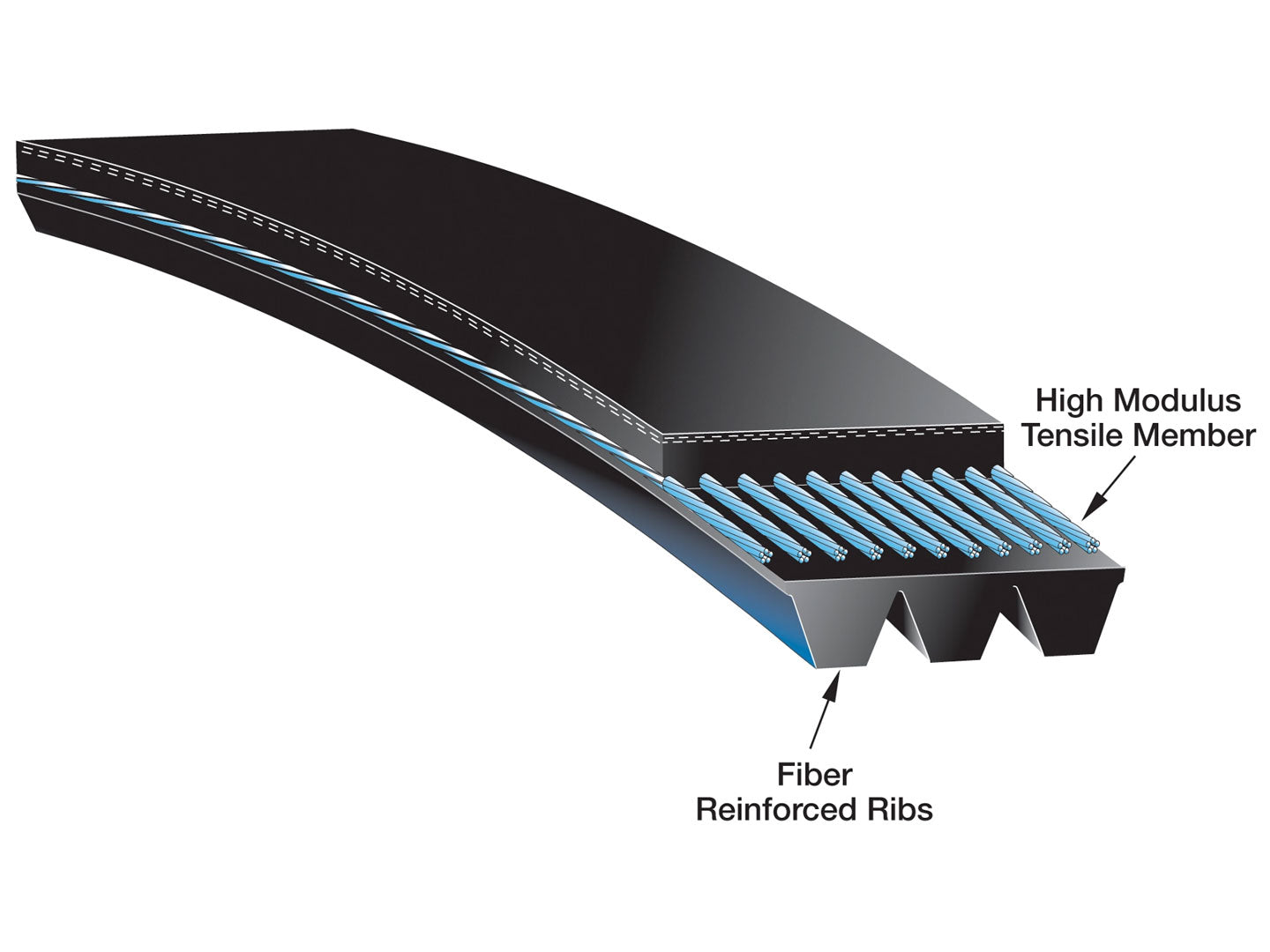 Harrop J Section Micro-V Belts