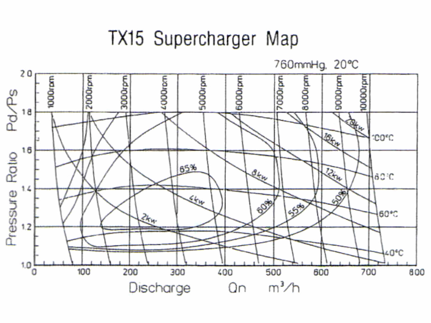 Ogura TX15 Supercharger with Clutch Assembly