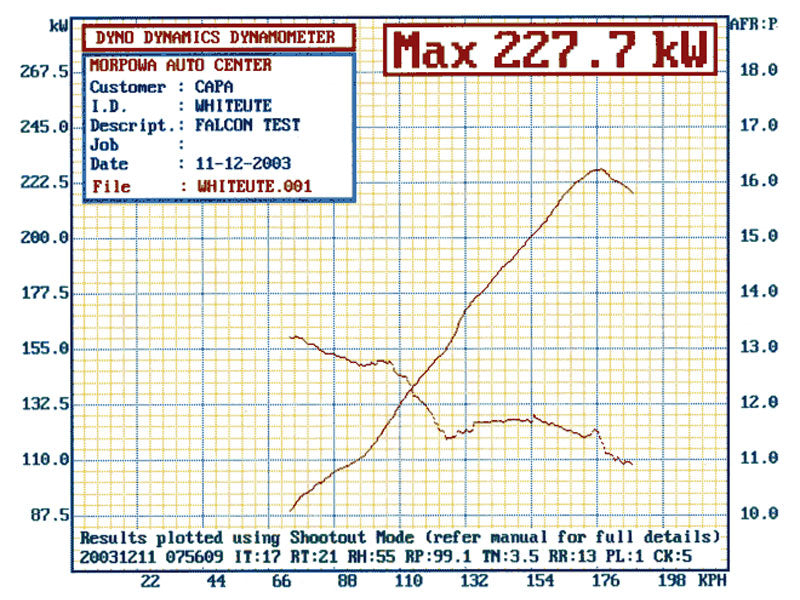 BA-BF 6cyl Vortech Supercharger Kit