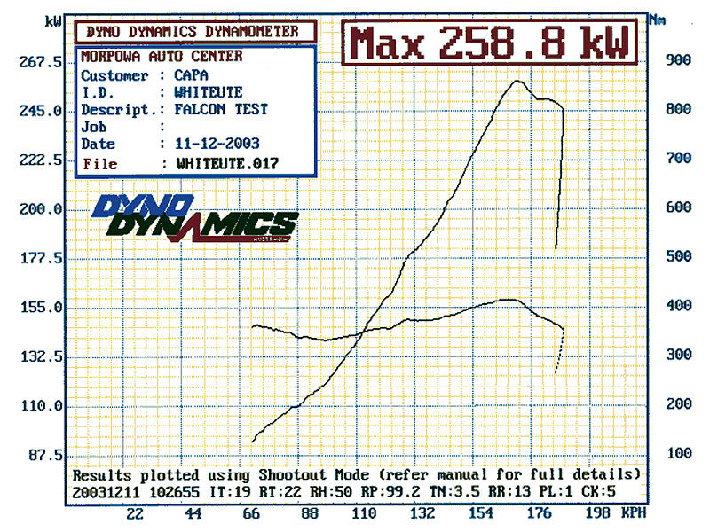 BA-BF 6cyl Vortech Supercharger Kit