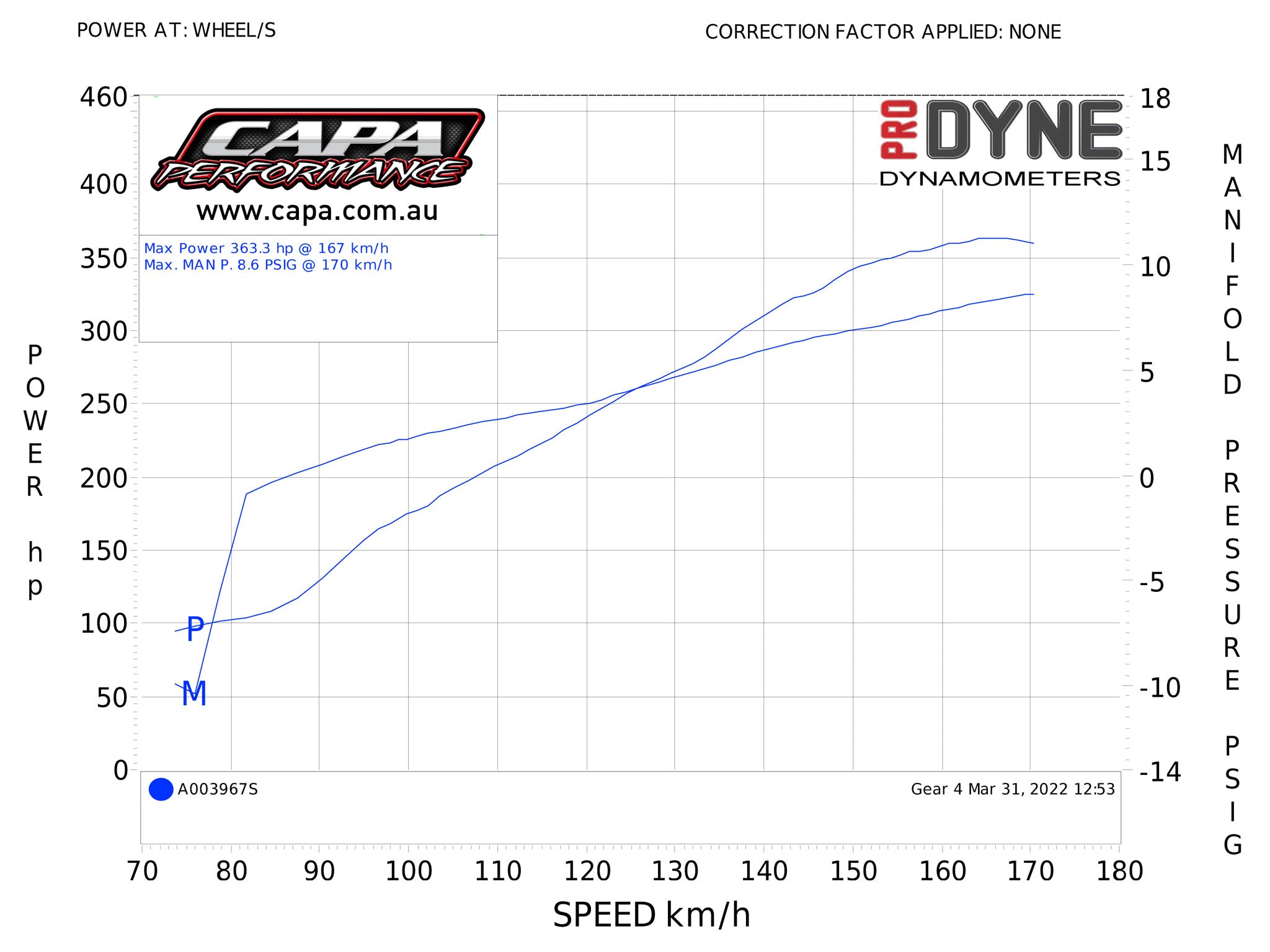 AU 5.0L V8 Vortech Supercharger Kit