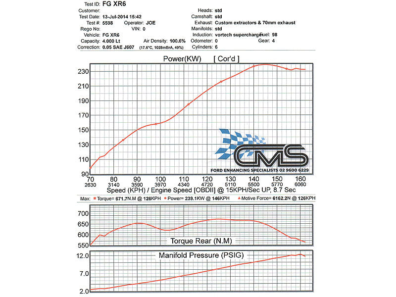 FG 6cyl Vortech Supercharger Kit