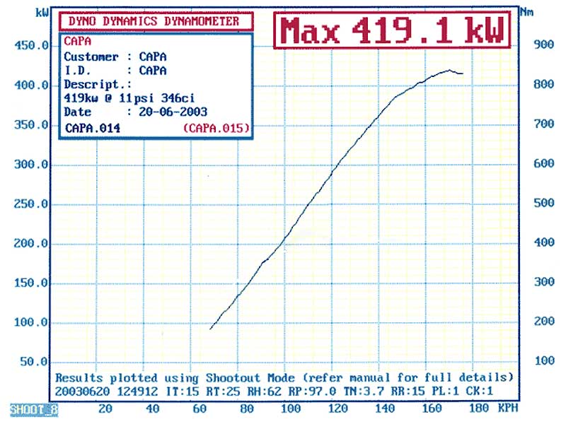 VT-VY LS1 V8 Vortech Supercharger Kit