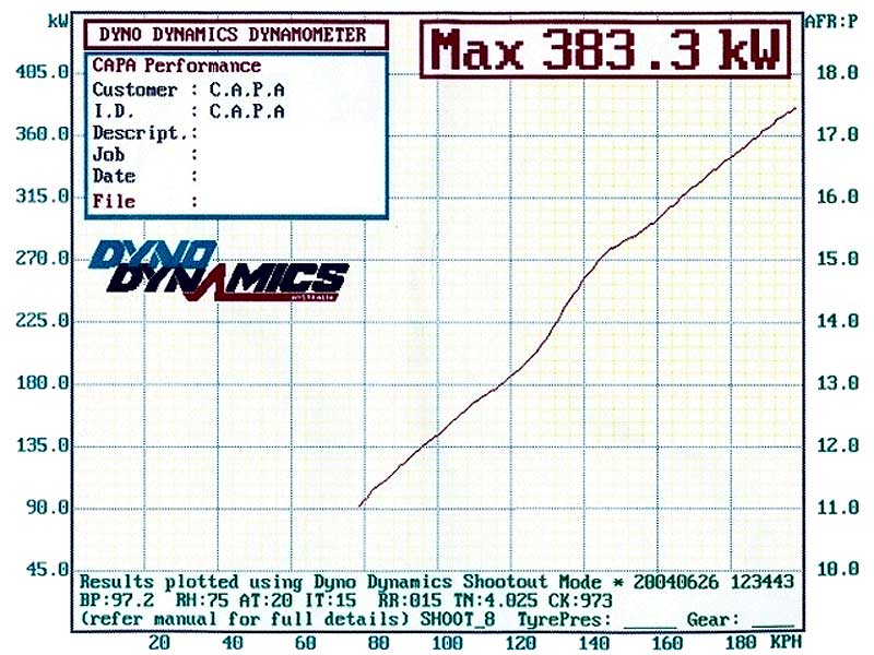 VT-VY LS1 V8 Vortech Supercharger Kit