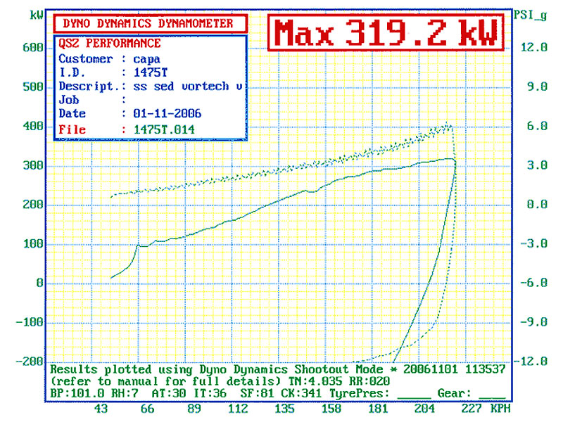 VE V8 Vortech Supercharger Kit