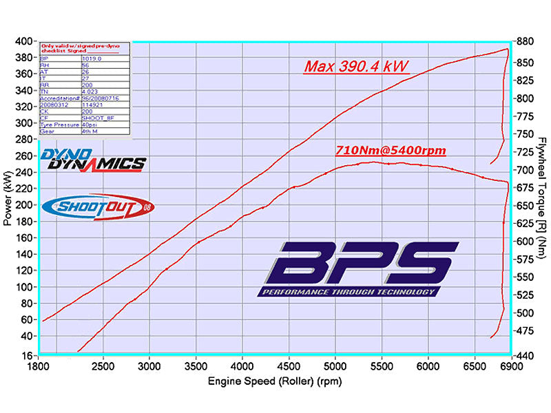 VE V8 Vortech Supercharger Kit