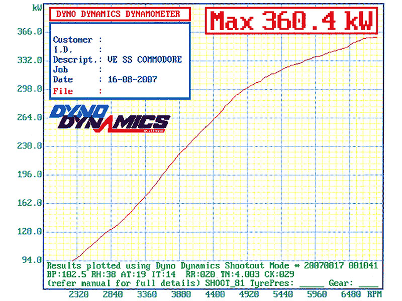 VE V8 Vortech Supercharger Kit