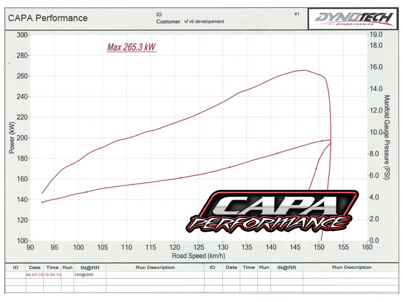 VF V6 Vortech Supercharger Kit