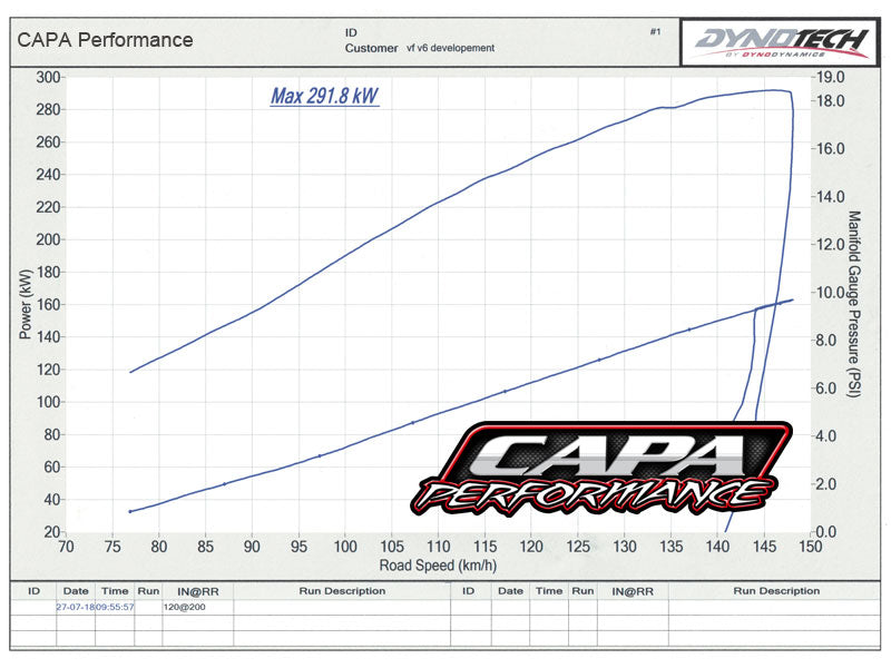 VF V6 Vortech Supercharger Kit