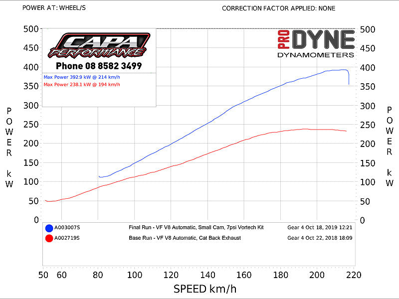 VF V8 Vortech Supercharger Kit