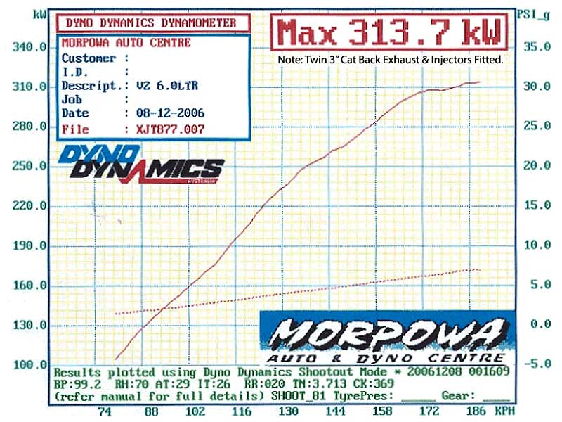 VZ V8 Vortech Supercharger Kit