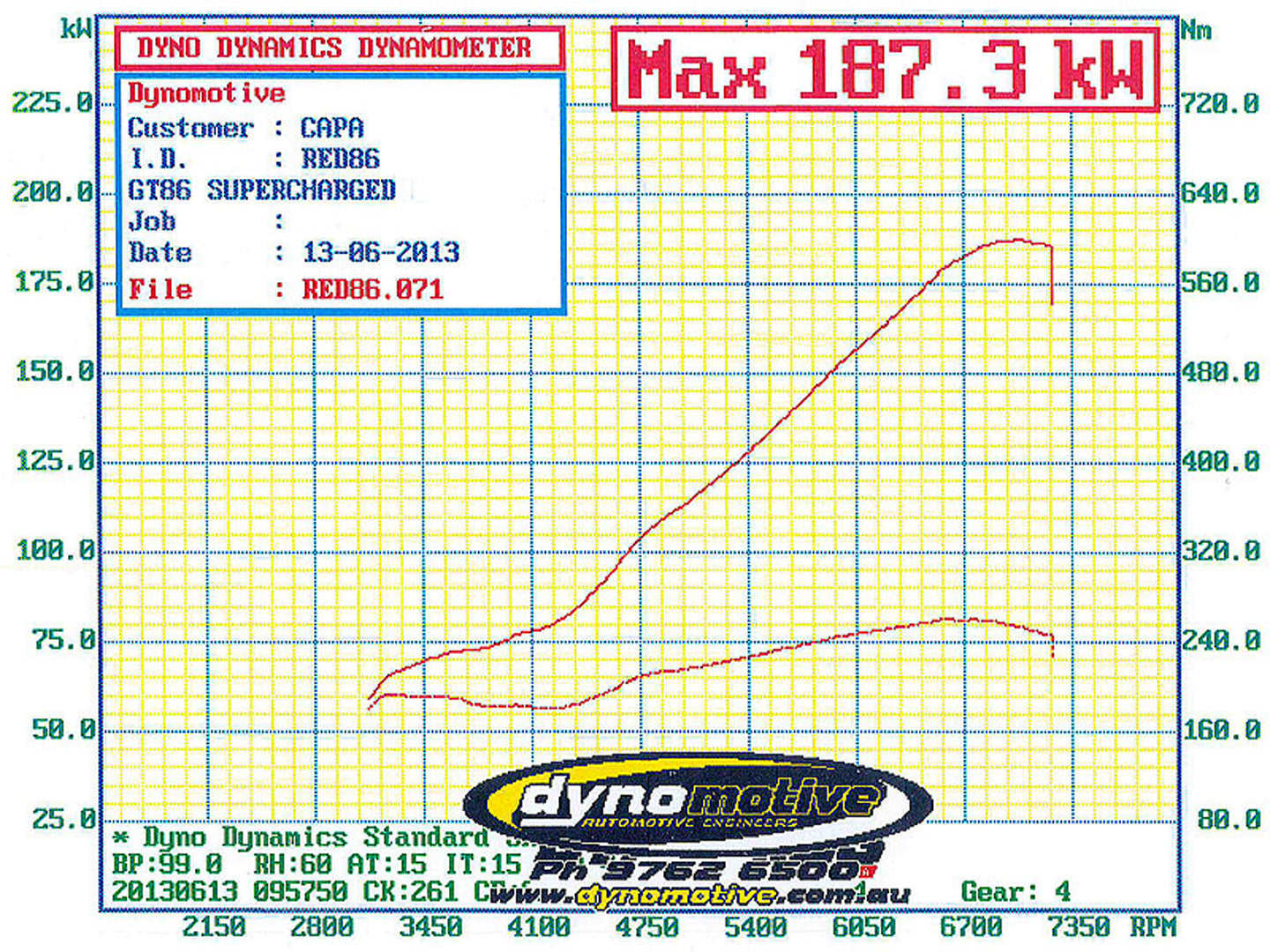 Vortech Supercharger Kit, '13-'16 Toyota 86 / Subaru BRZ