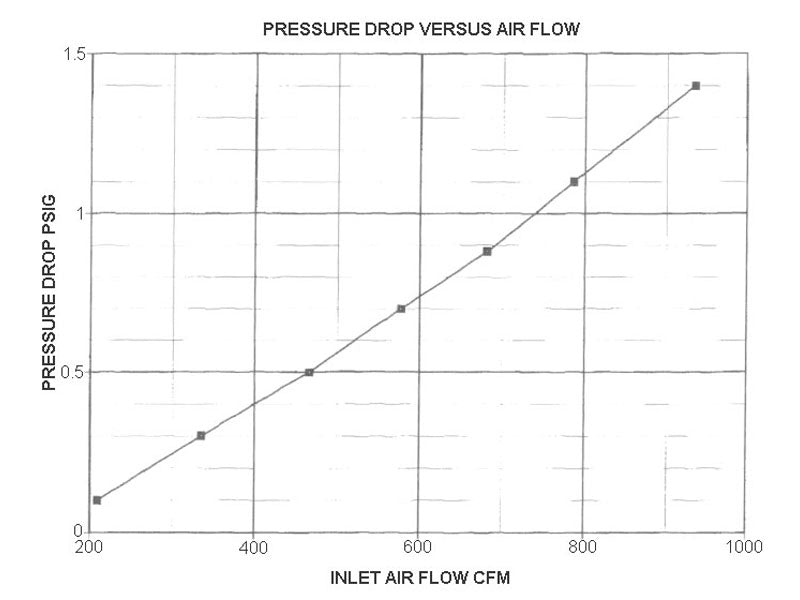 Vortech Charge Cooler (Water to Air Intercooler), Core Only